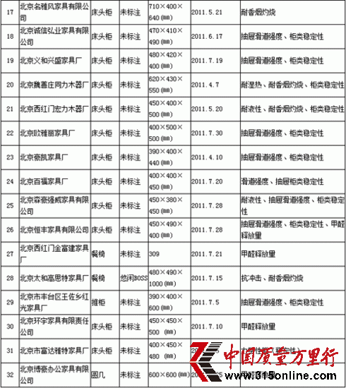 |(zh)O(jin):혵eBOSS32μҾ߲ϸ