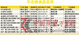 高培百得智兩洋奶粉五批次抽檢不合格