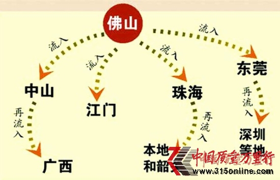 廣東佛山通報威極醬油案全省追查問題醬油