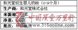 圖片數據來源:香港食物安全中心網站 圖片數據來源:香港食物安全中心網站