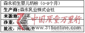 和光堂森永奶粉被檢碘含量不足或影響嬰兒健康