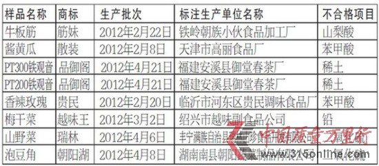 北京抽檢出兩批次品御閣鐵觀音稀土超標(biāo)