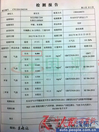 檢測報告顯示,車內甲醛會含量超標4倍多。 檢測報告顯示,車內甲醛會含量超標4倍多。