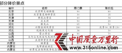 ȫ80Ҿ^(q)TƱr(ji){(dio) 20֪^(q)?q)qr(ji)