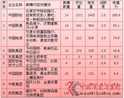 央視揭秘假寬帶真相,央企運(yùn)營商遭輿論詬病 央視揭秘假寬帶真相,央企運(yùn)營商遭輿論詬病