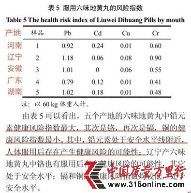 服用六味地黃丸的風險指數