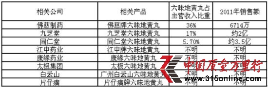 相關公司圖