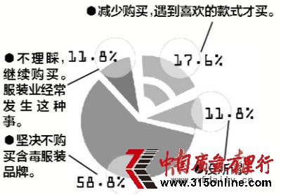 Zaraȱغ ɱL߷Q(chng)(jin)QI(mi)
