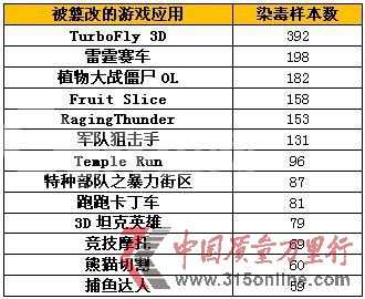 圖1:部分被植入MDK后門程序的熱門游戲名單