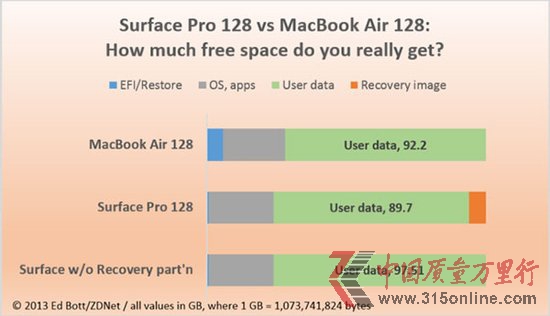 Surface Proô惦(ch)cMacBook Airஔ(dng)