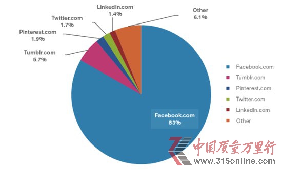 QFacebook罻WվھrLռȸ_83%