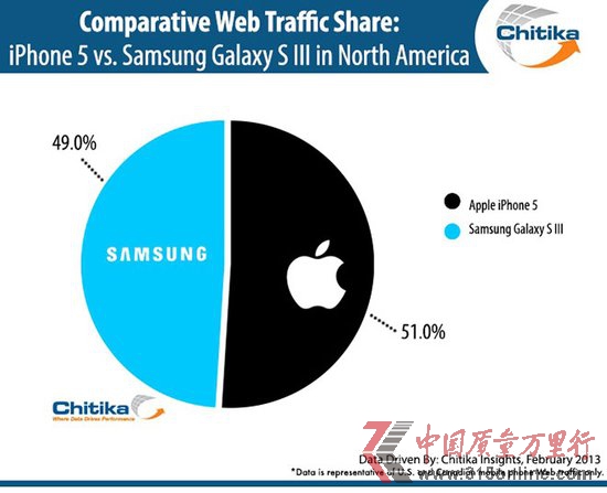 оQiPhone5cGalaxy S3Wjஔ