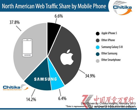оQiPhone5cGalaxy S3Wjஔ