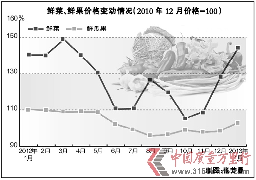 蛇年問物價(jià)專家否認(rèn)物價(jià)將進(jìn)入上升周期