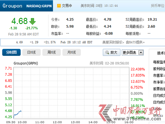 Grouponļ̝p8110|Ԫ _PɃr29%