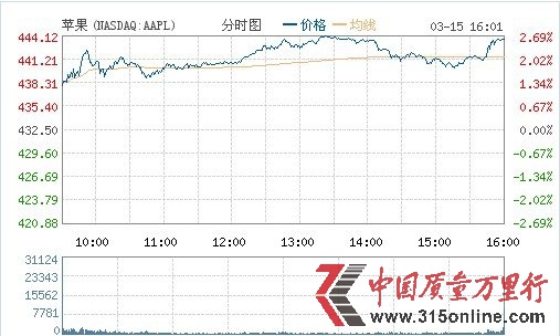 OɃroҕҕ315 ՝q2.58%