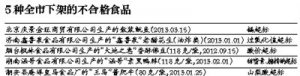 ͣ5NϸʳƷ ~(y)k(bio)21