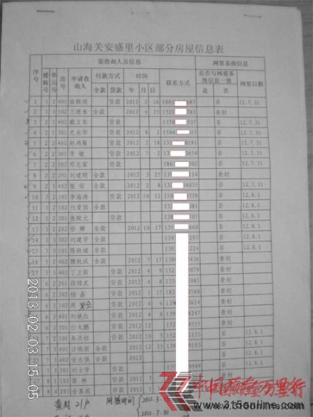 小區網簽信息 小區網簽信息